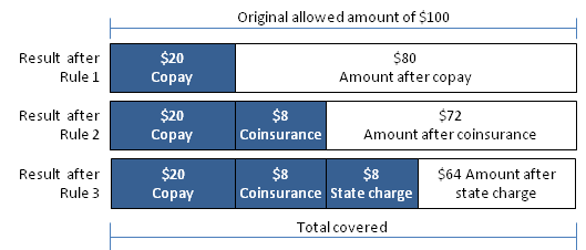 Coverage Regimes