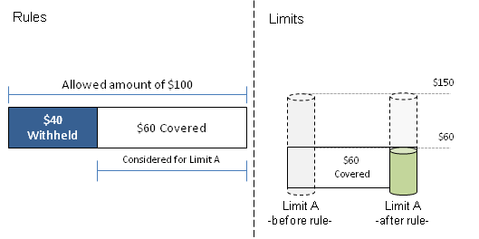 Coverage Regimes