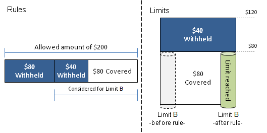 Coverage Regimes