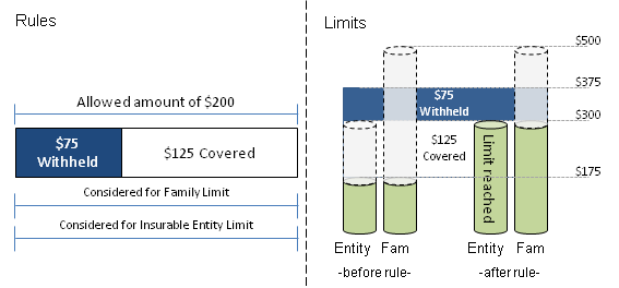 Coverage Regimes