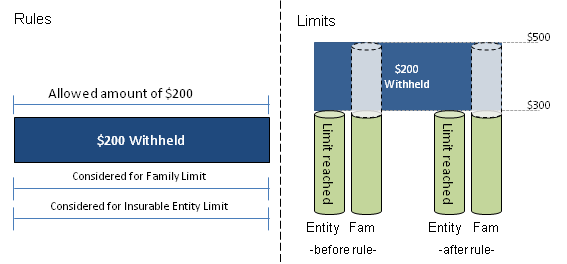 Coverage Regimes