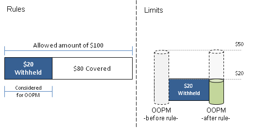 Coverage Regimes