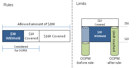 Coverage Regimes