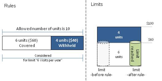 Coverage Regimes