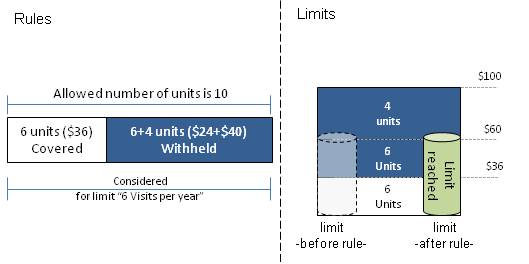 Coverage Regimes