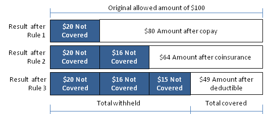 Coverage Regimes