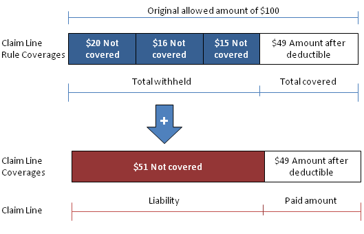 Coverage Regimes