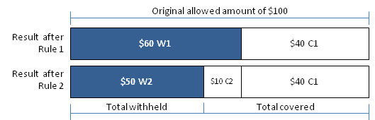 Coverage Regimes