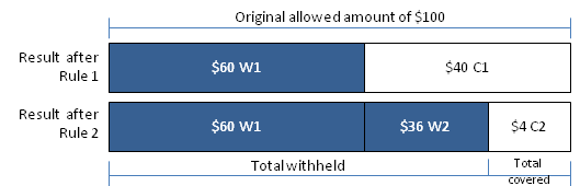 Coverage Regimes