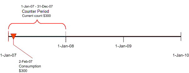 limit-consumption-1