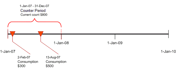 limit-consumption-2