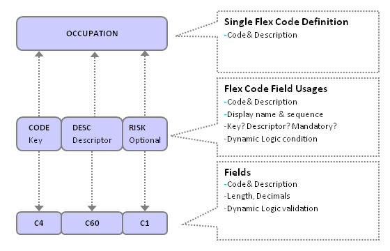 Code Definitions