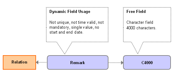 Extending Tables