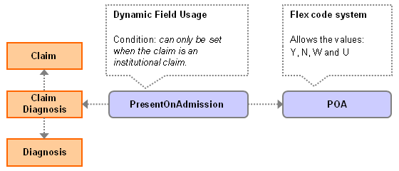 Extending Tables