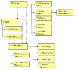 Repository Model