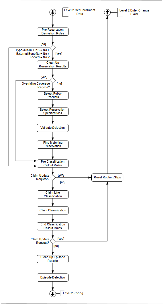 Reservation Selection Claim Classification nd Episode Detection