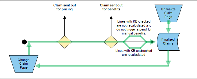 Routing Slips