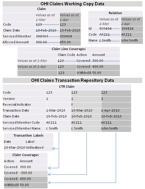 Claim Transaction Versioning