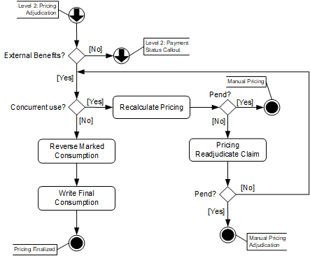 Pricing Finalization