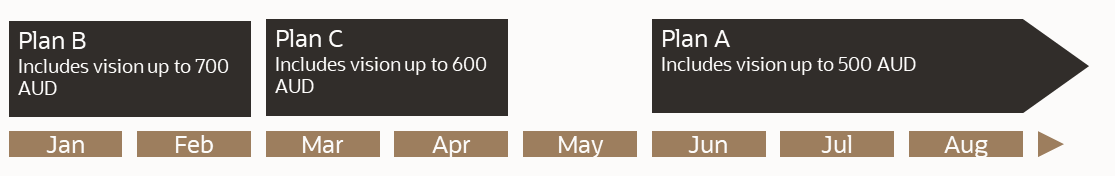 Product History 4 Emrollment Gap