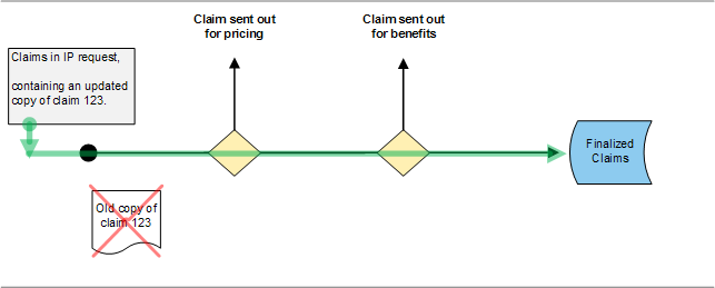 Routing Slips