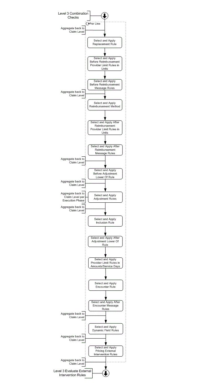 level-3-select-apply-reimbursement-method-pricing-rules