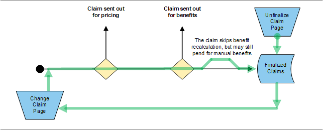 Routing Slips