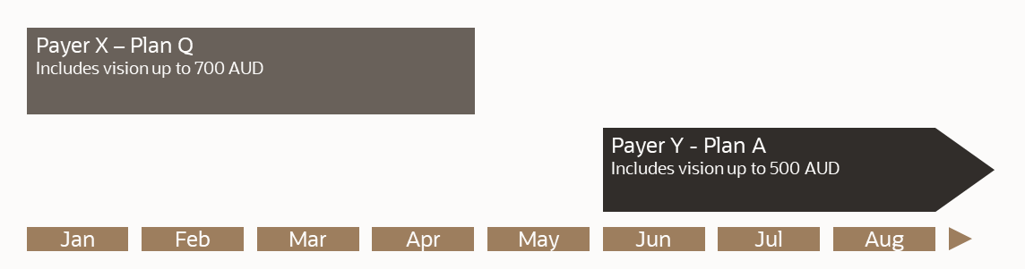 Transfer Certificate Propduct History