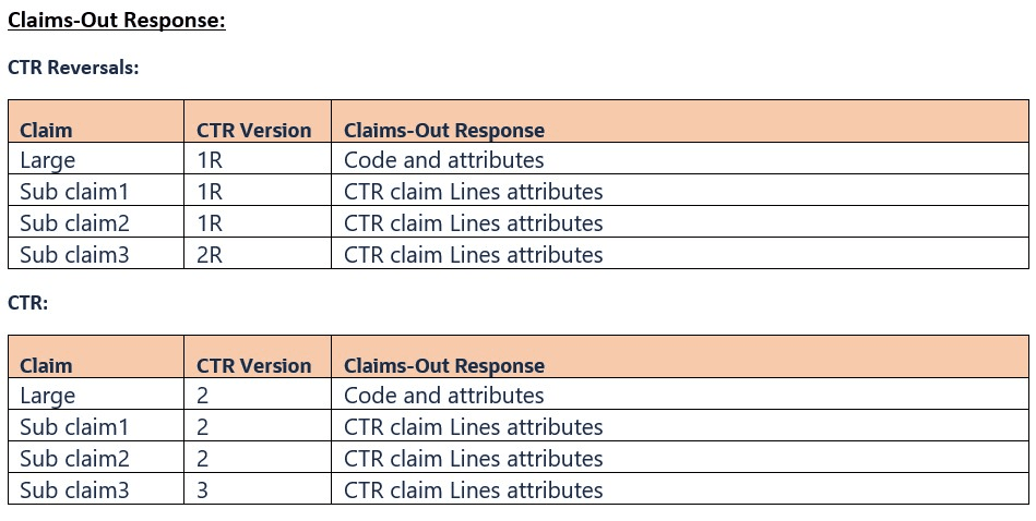 Claims Out Integration Point