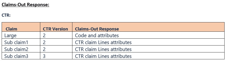 Claims Out Integration Point