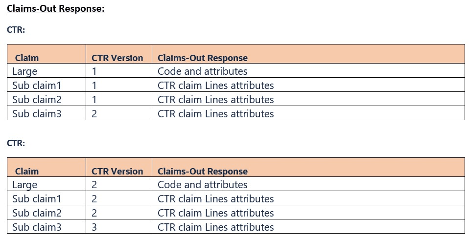 Claims Out Integration Point