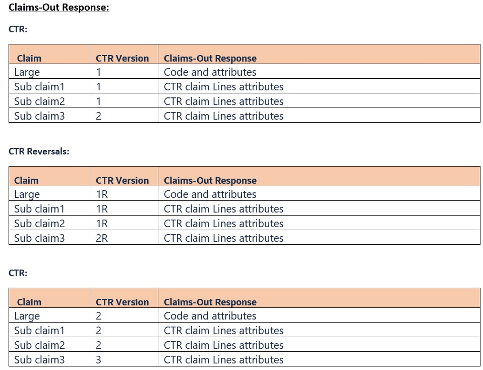 Claims Out Integration Point
