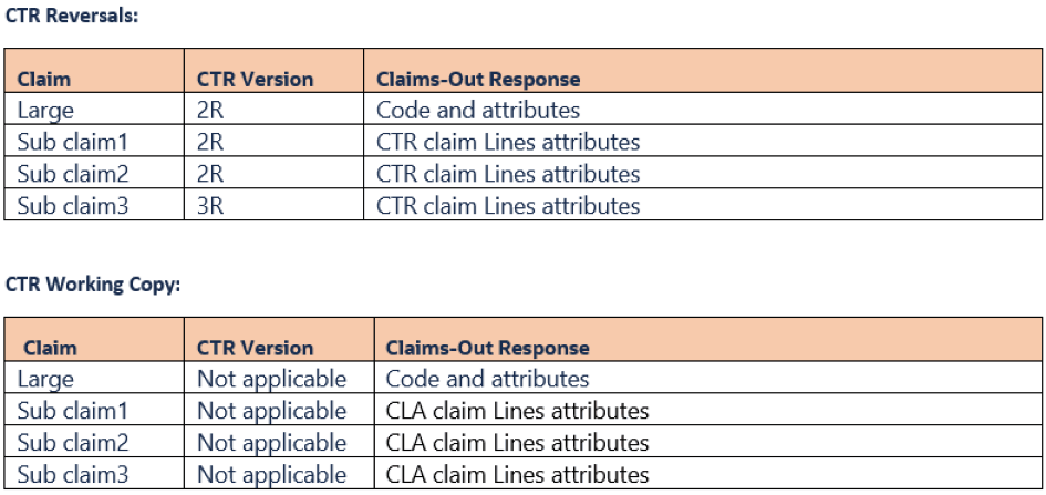 Claims Out Integration Point