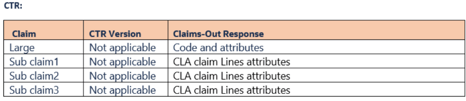 Claims Out Integration Point