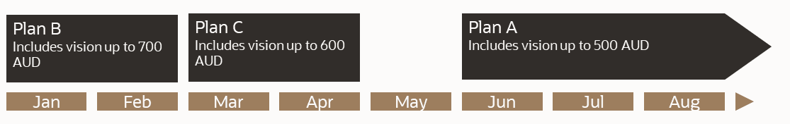 Product History 4 Emrollment Gap