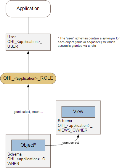 Image: Database schemas