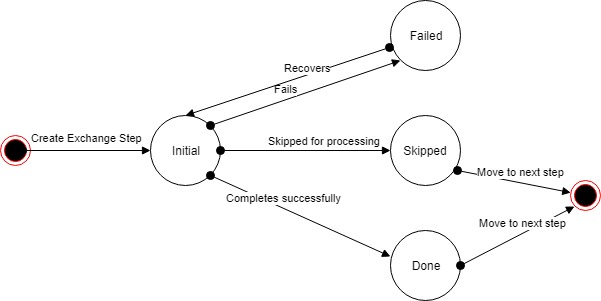 exchange-step-status.jpg