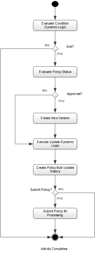 Bulk Update per Policy