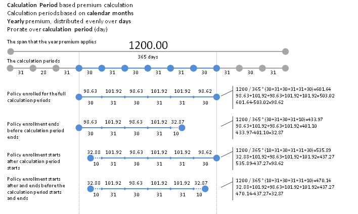 Calculate Last Calculation Period Segment