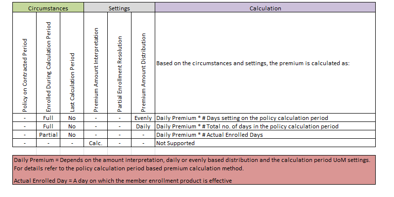 Calculation Logic PCP