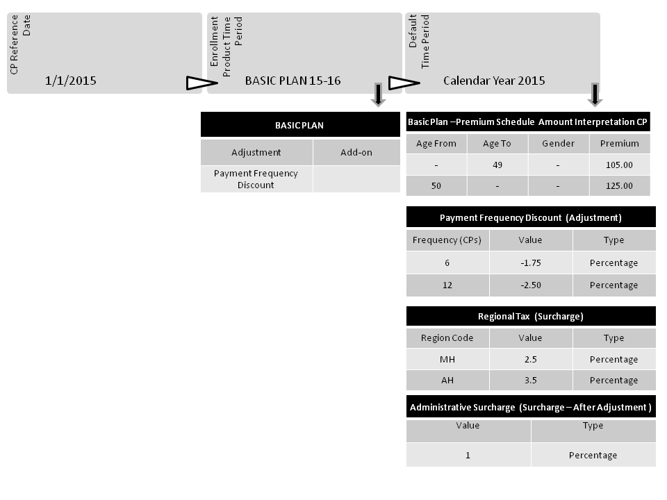 Configuration Scenario A Basic Plan
