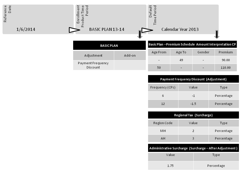 Configuration Scenarion B Basic Plan