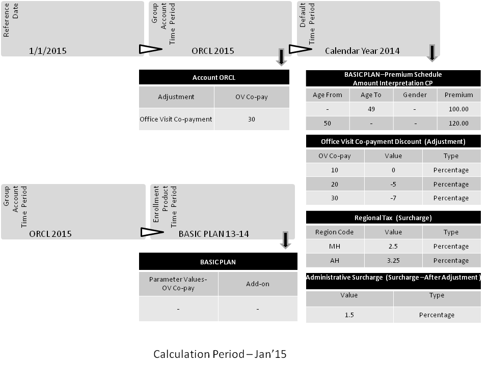 Configuration Settings Scenario C Jan BASIC plan 1