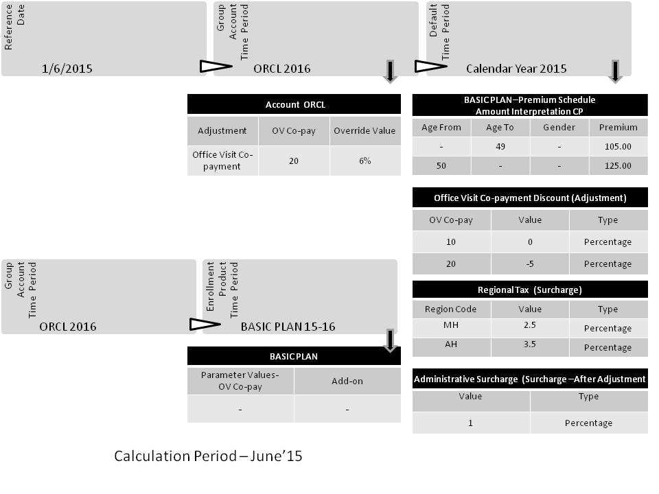 Configuration Settings Scenario C June BASIC plan 1