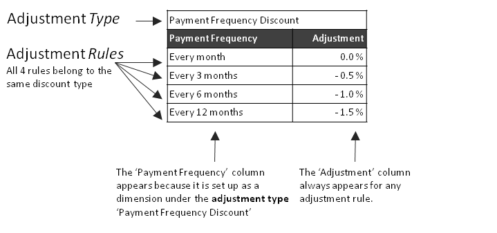 Adjustment Example