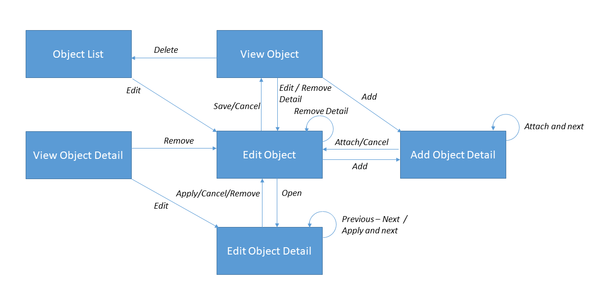 CRUD_model_update