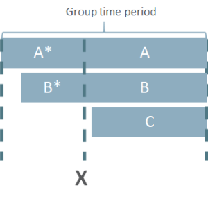 Broker Agent Switch Scenario