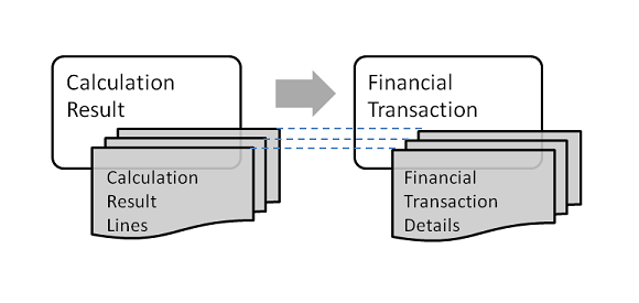 Financial Transaction Detail