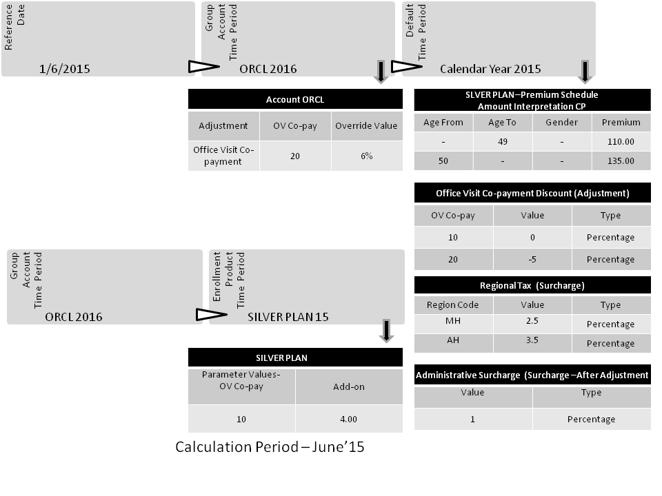 Configuration Settings Scenario C June SILVER PLan