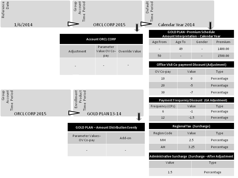 Configuration Settings Scenario E Jan GOLD plan